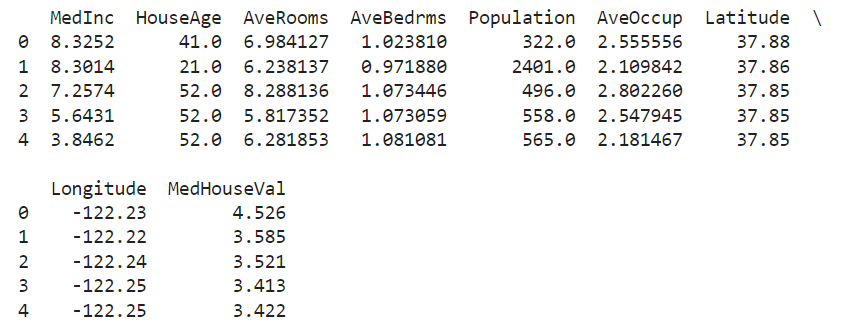 California Housing Data.png