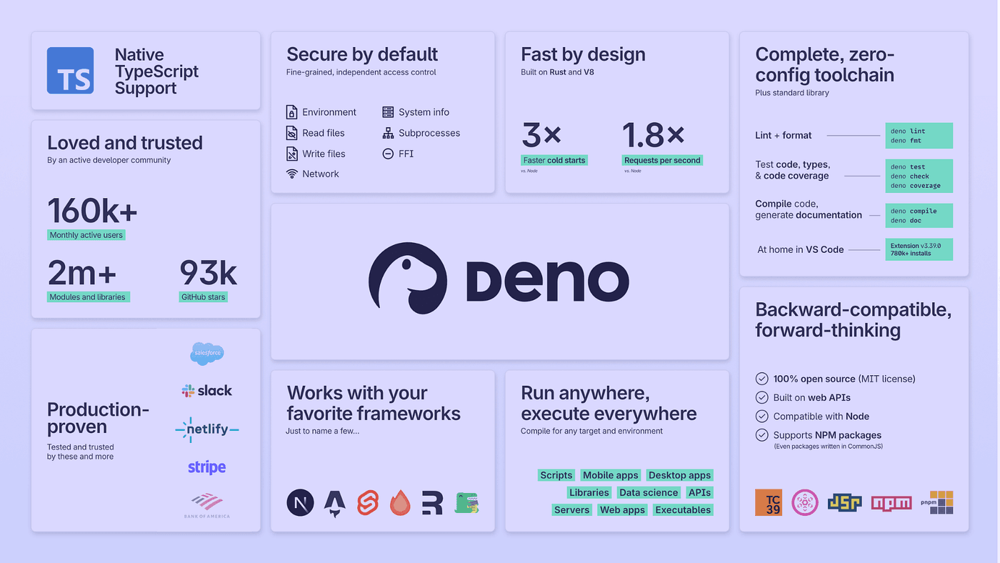 Deno 2 features comparison.png