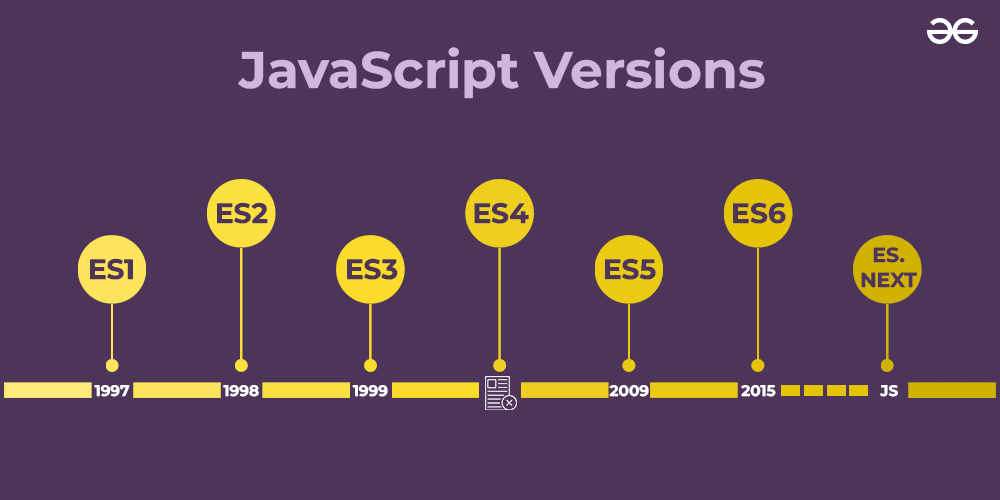 JavaScript evolution timeline.png