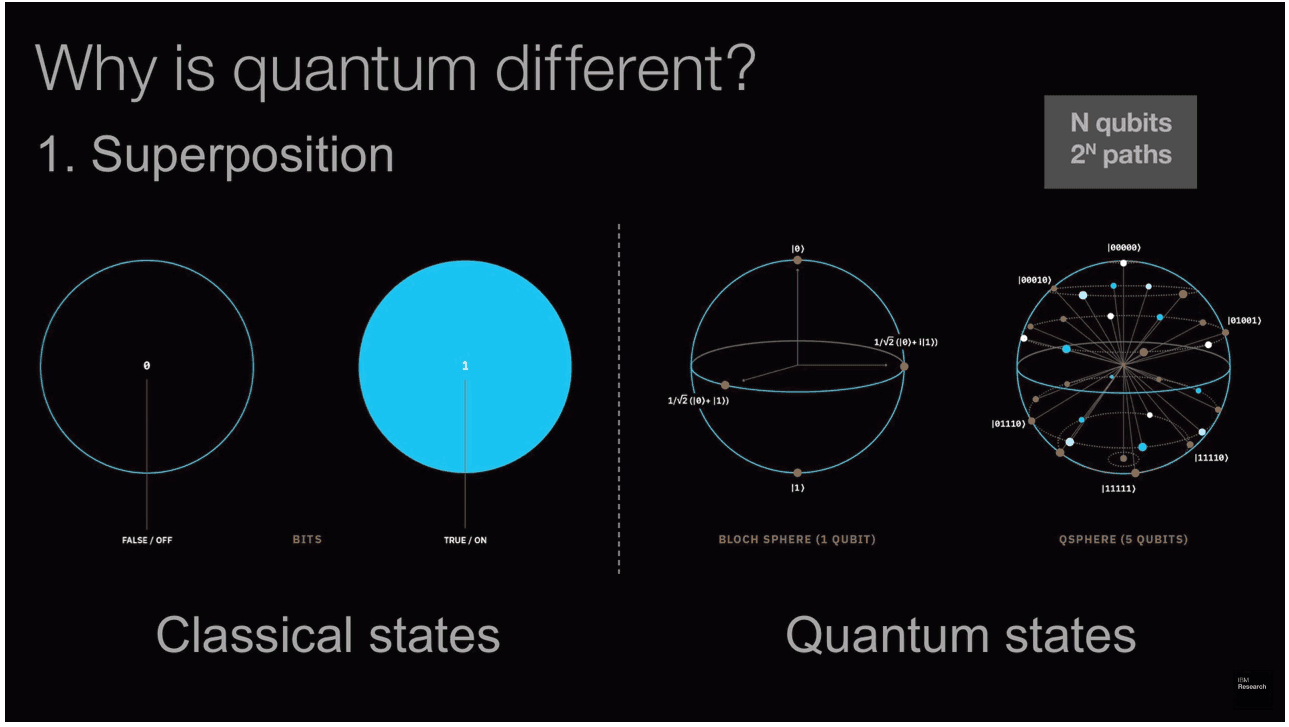 quantum computing vs classical computing comparison.png